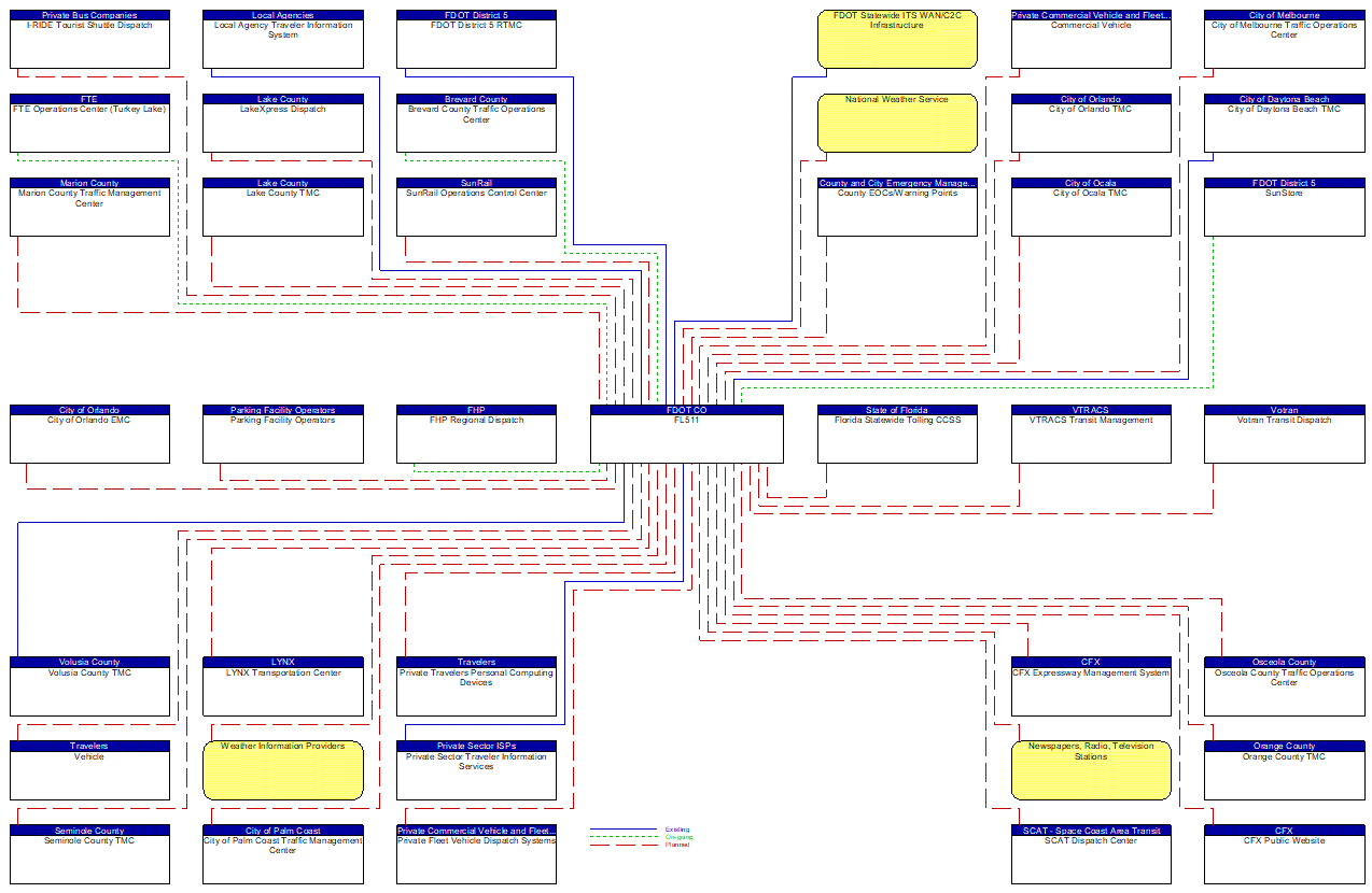 FL511 interconnect diagram