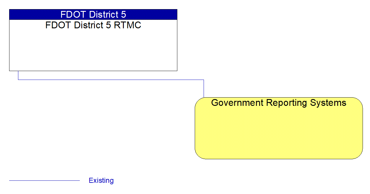 Government Reporting Systems interconnect diagram