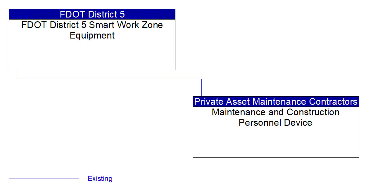 Maintenance and Construction Personnel Device interconnect diagram