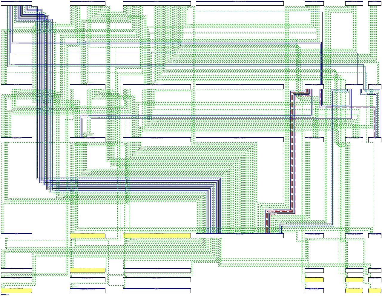 Project Information Flow Diagram: State of Florida