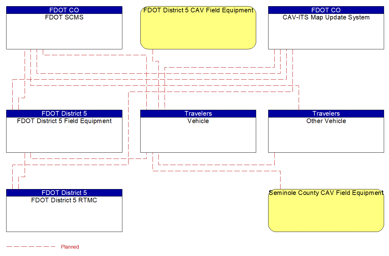 Project Interconnect Diagram: County Public Safety Agencies - Sheriffs Department