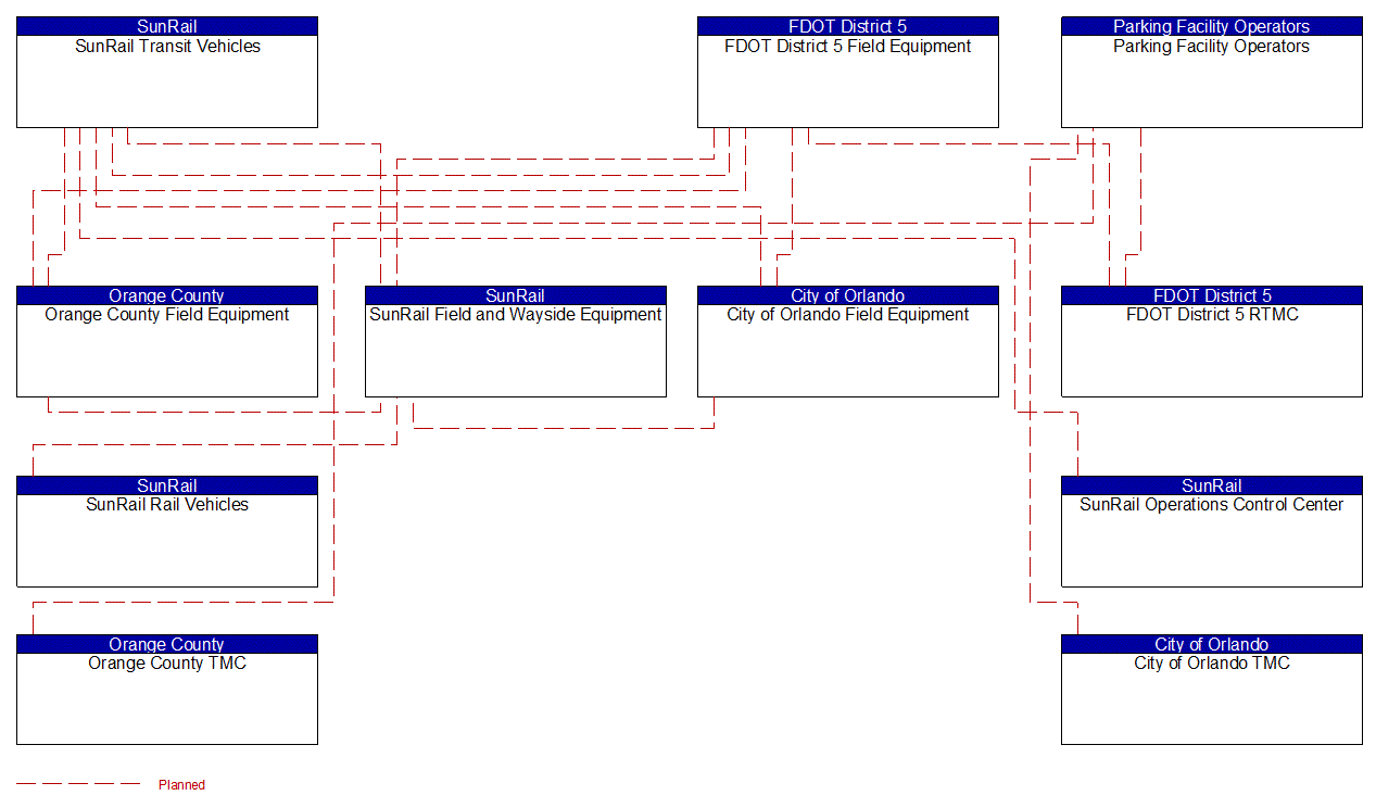 Project Interconnect Diagram: County Public Safety Agencies - Fire/EMS