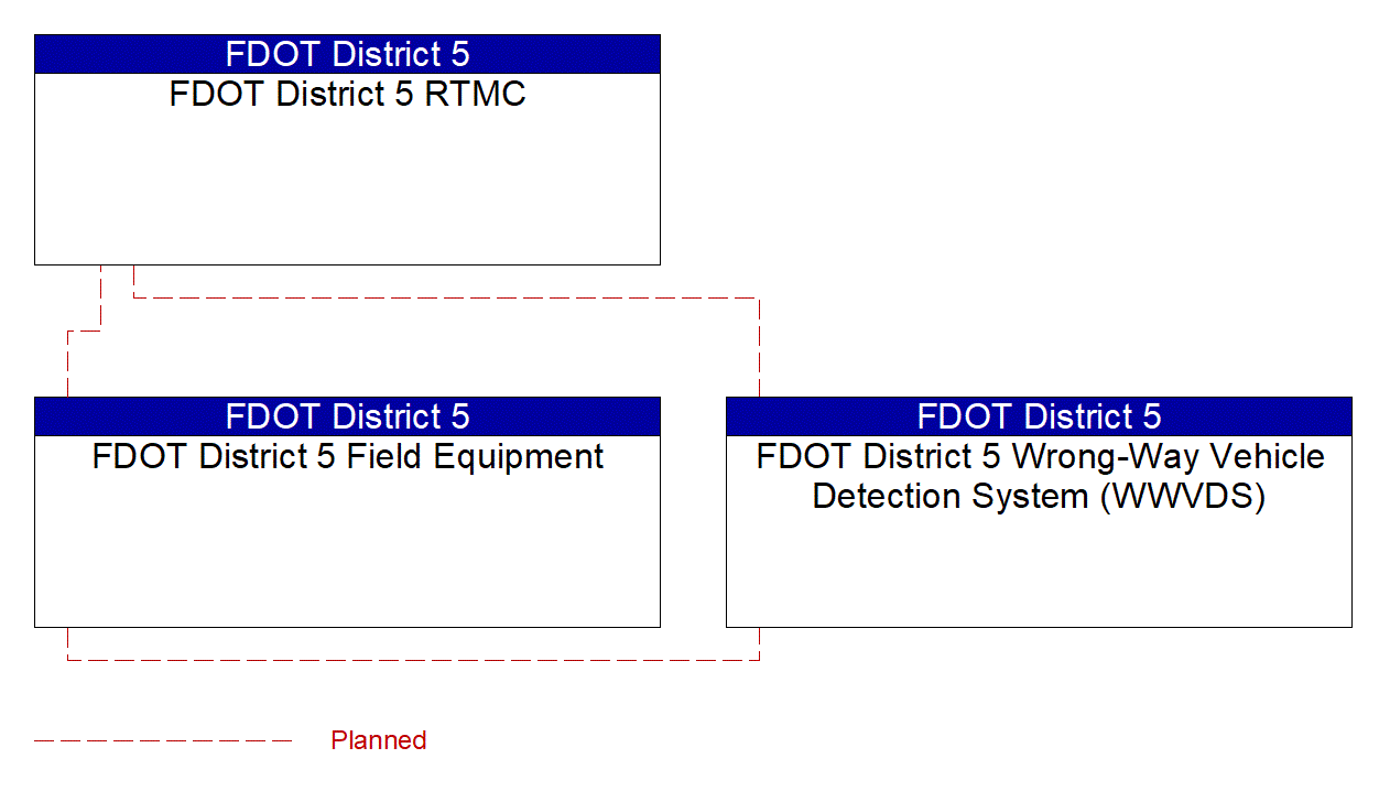 Project Interconnect Diagram: Private Weather Information Providers