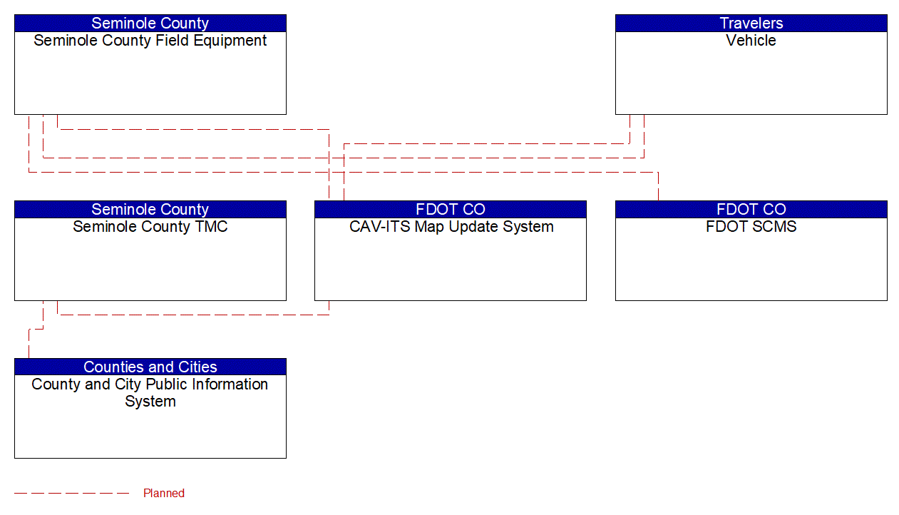 Project Interconnect Diagram: Seminole County