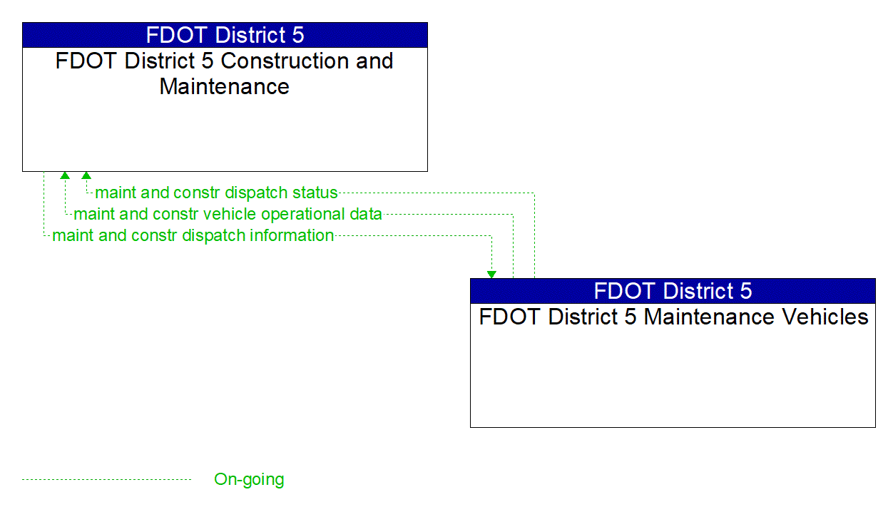 Service Graphic: Roadway Maintenance and Construction ((FDOT) FDOT I-4 BtU Segments 1A/1B/2 Project)