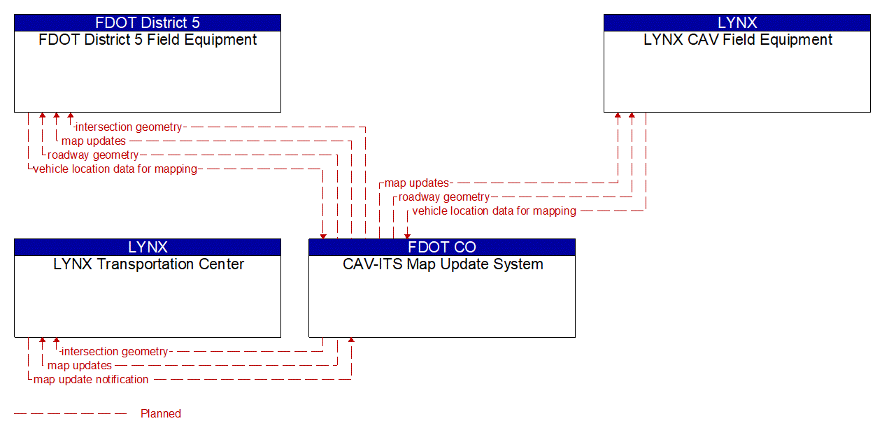 Service Graphic: Map Management (LYNX TSP/CAV Project)