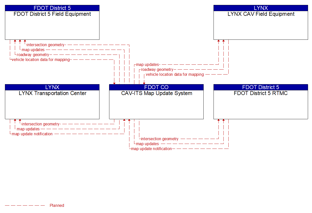 Service Graphic: Map Management (LYNX TSP/CAV Project)
