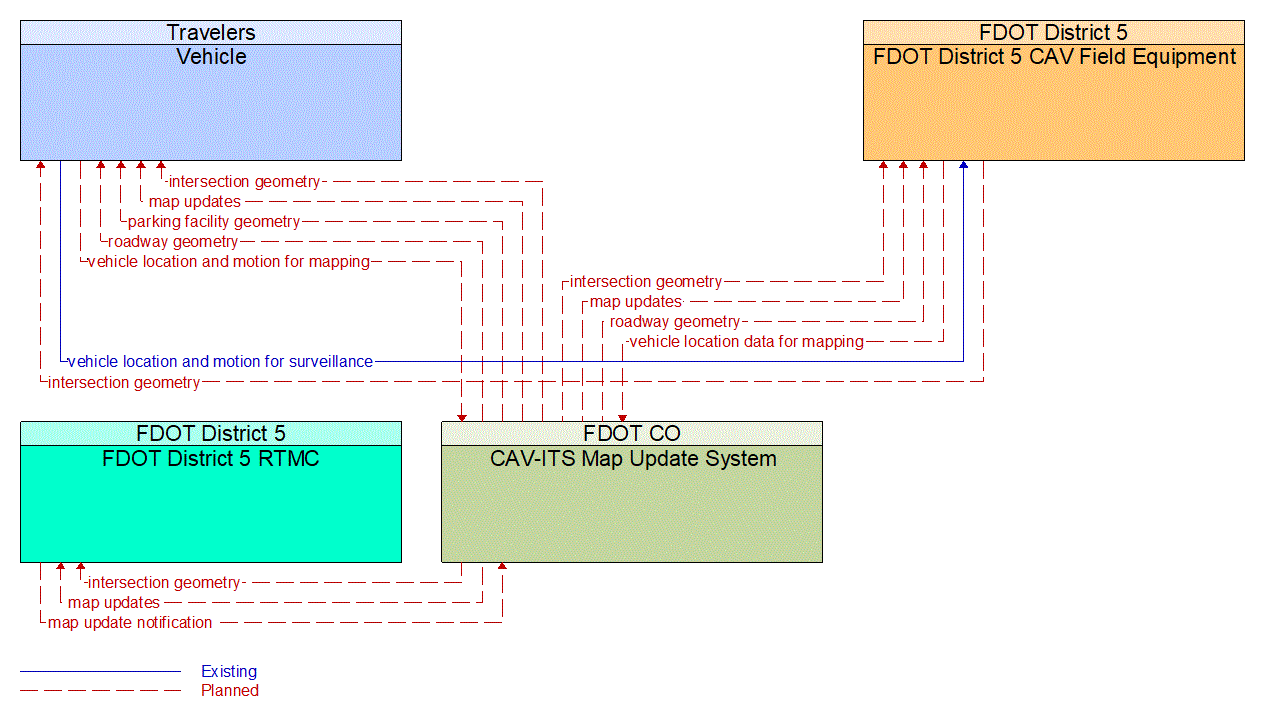 Service Graphic: Map Management (FDOT District 5 Critical Railroad Smart Monitoring Project)