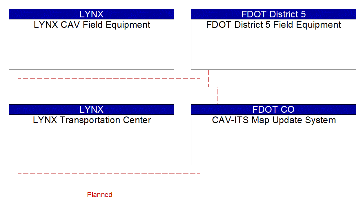 Service Graphic: Map Management (LYNX TSP/CAV Project)