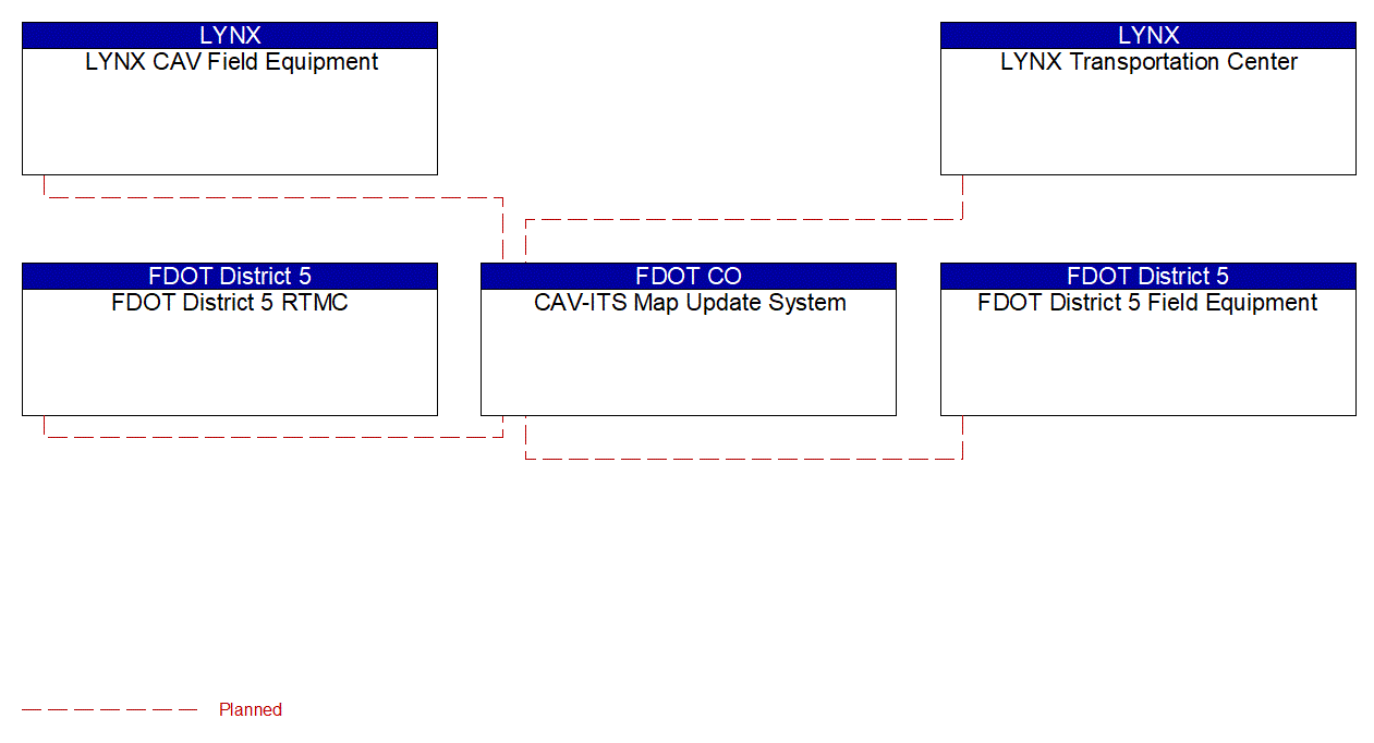 Service Graphic: Map Management (LYNX TSP/CAV Project)