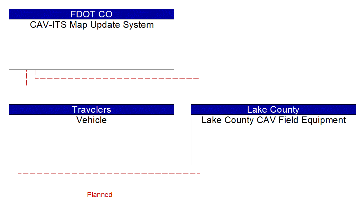 Service Graphic: Map Management (Lake County CV Smart Signal and VZERO Projects)