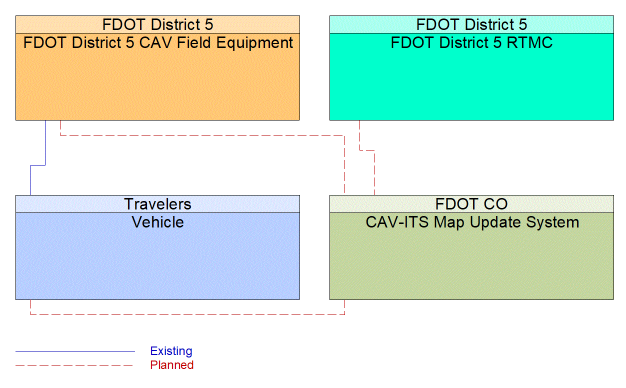 Service Graphic: Map Management (FDOT District 5 Critical Railroad Smart Monitoring Project)