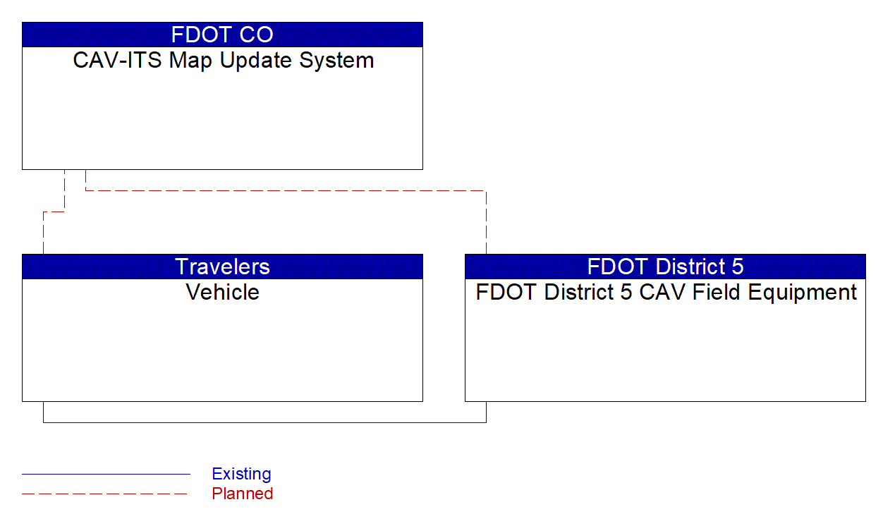 Service Graphic: Map Management (FDOT District 5 Critical Railroad Smart Monitoring Project)