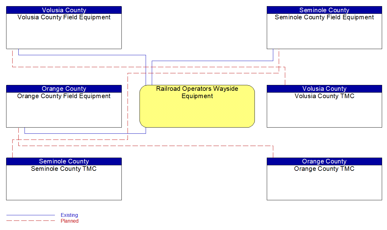 Service Graphic: Standard Railroad Grade Crossing (Orange County / Seminole County / Volusia County)