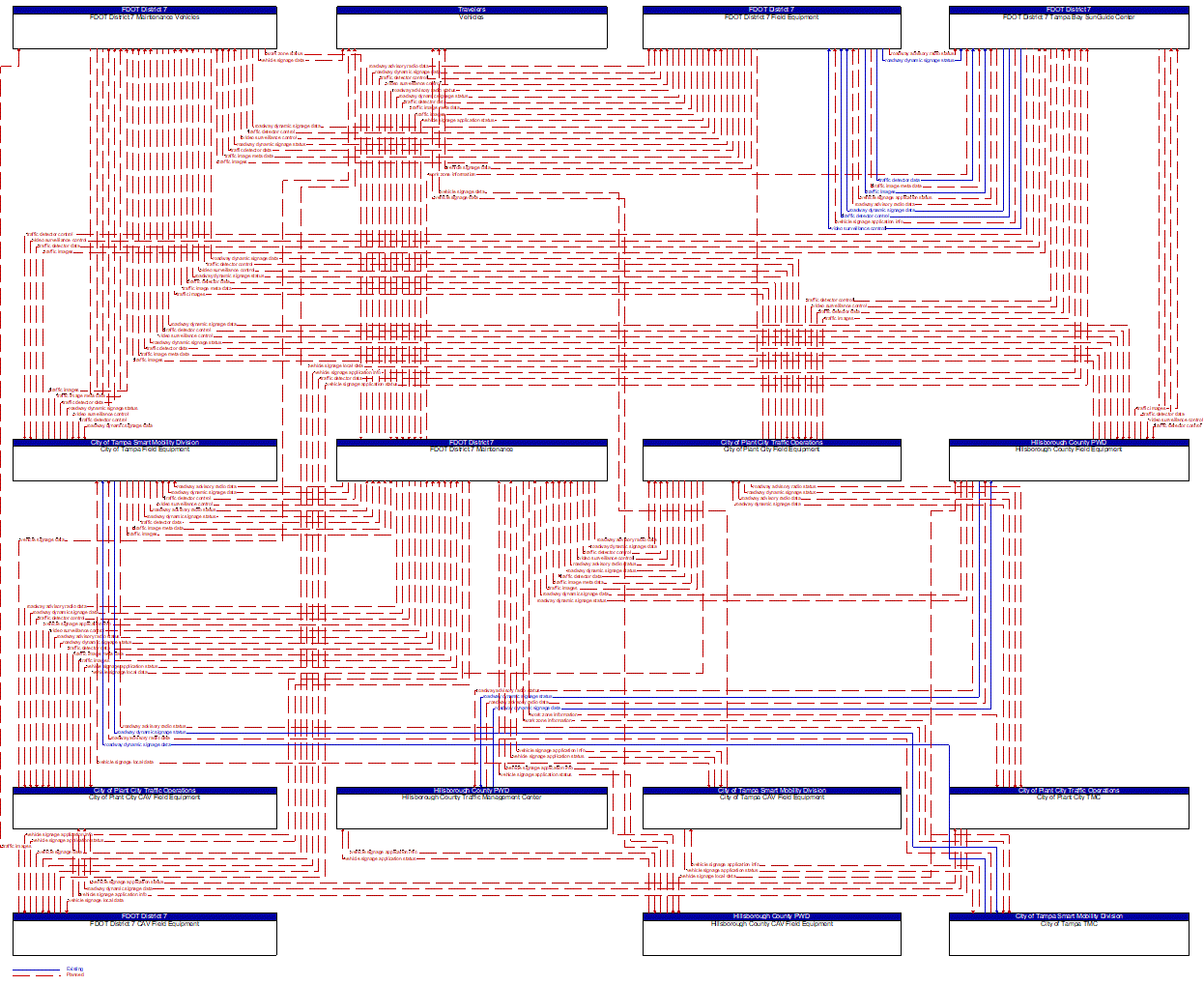 Service Graphic: Work Zone Management (FDOT District 7 I-4 FRAME)