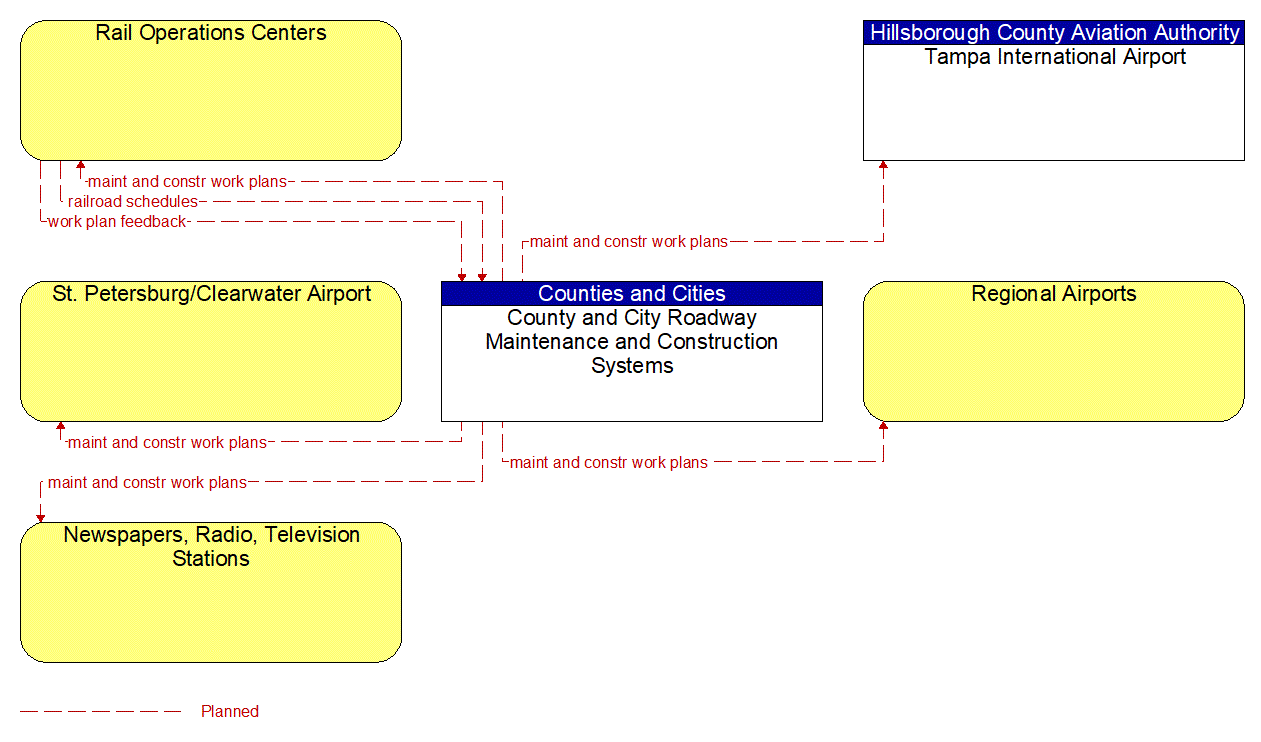 Service Graphic: Maintenance and Construction Activity Coordination (County and Municipal Maintenance 4 of 4)