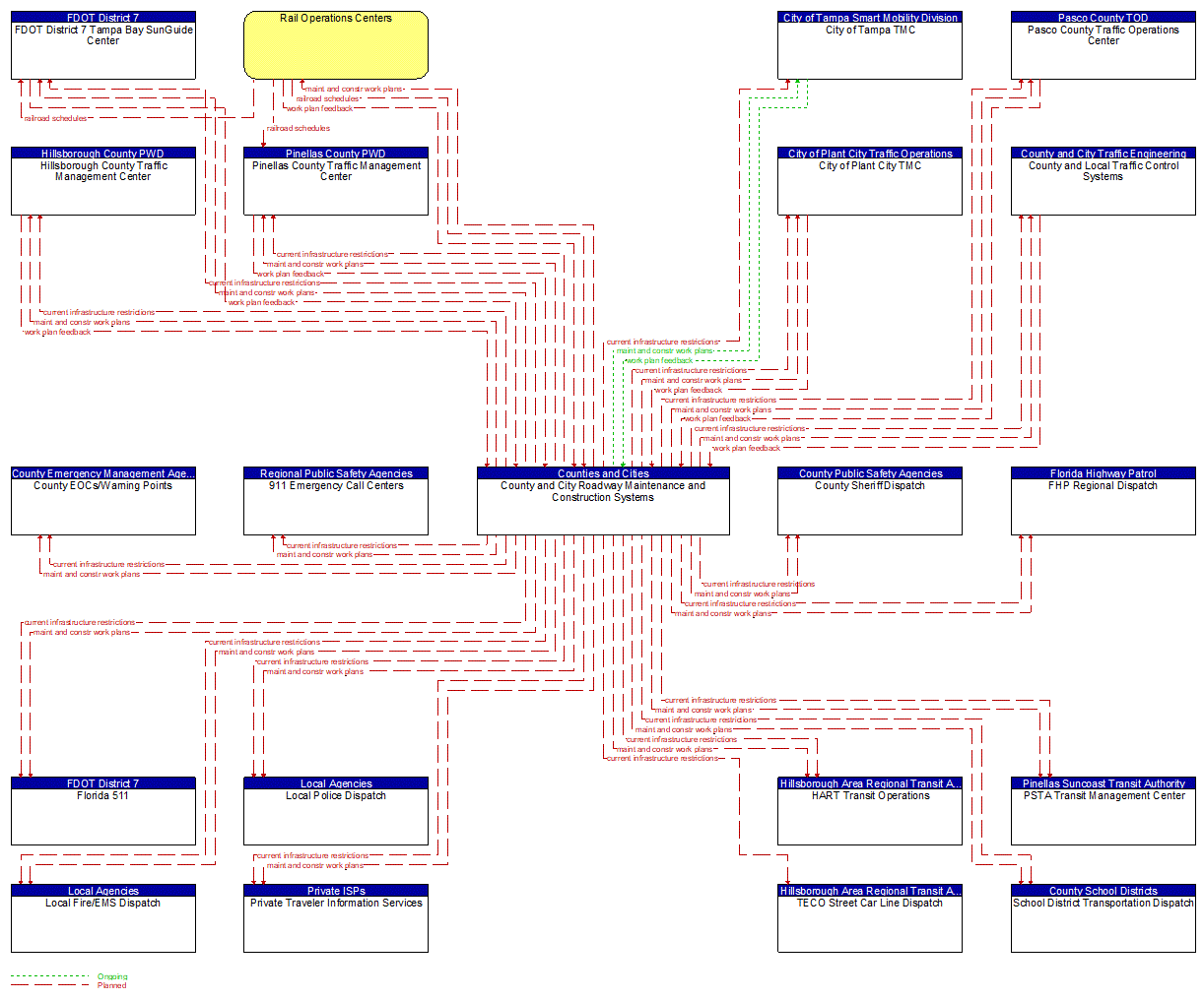 Service Graphic: Maintenance and Construction Activity Coordination (Hillsborough County C2C Communications)