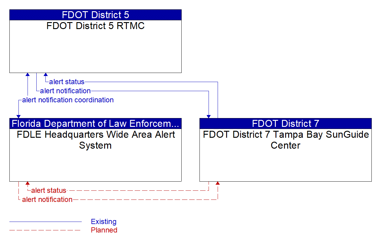 Service Graphic: Wide-Area Alert (Amber/Silver/LEO Alerts)