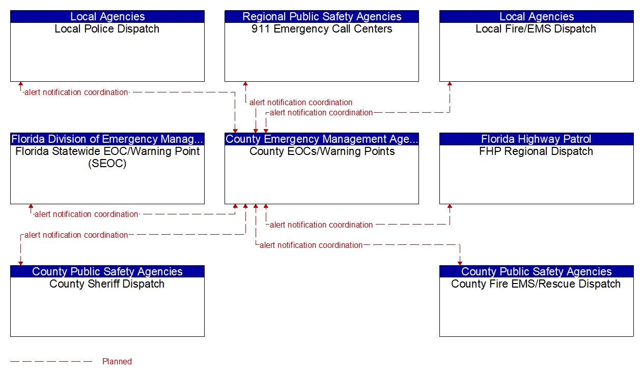 Service Graphic: Wide-Area Alert (County EOC - General Alerts 1 of 2)