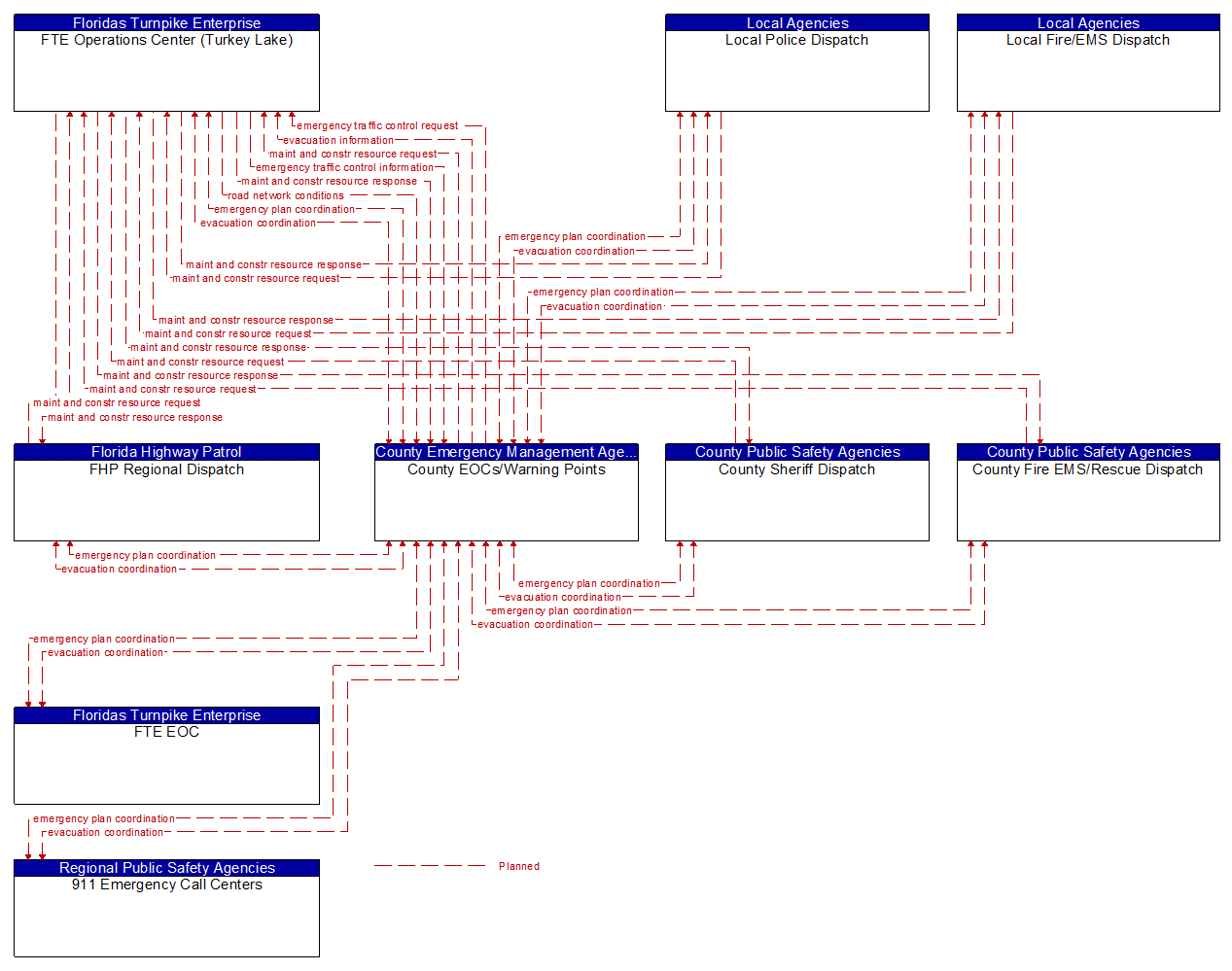 Service Graphic: Evacuation and Reentry Management (County Emergency Operations Center 1 of 3)