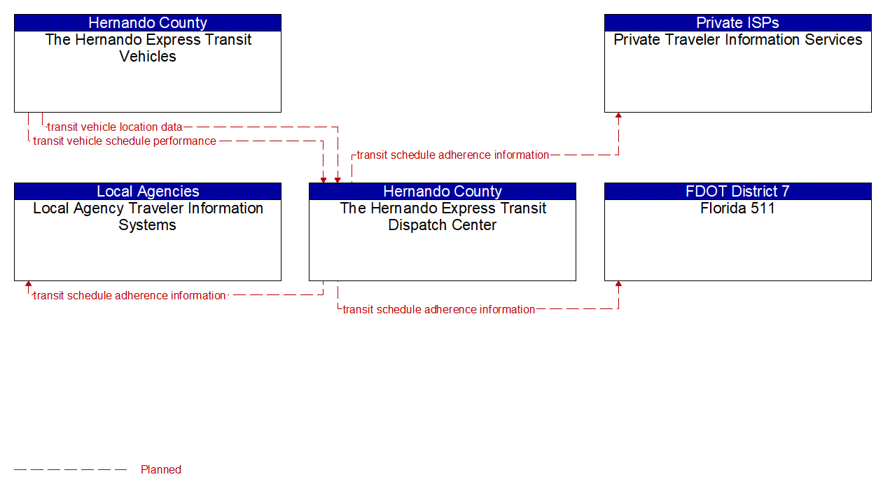 Service Graphic: Transit Vehicle Tracking (Hernando Express Transit)