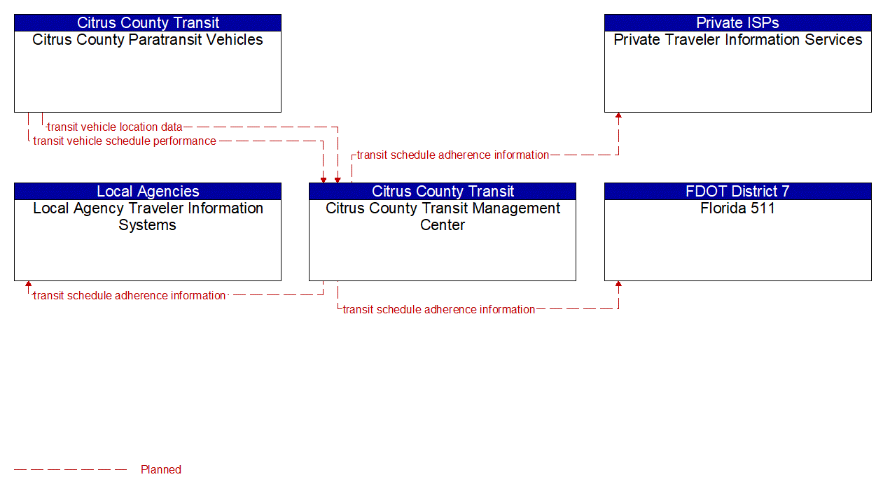 Service Graphic: Transit Vehicle Tracking (Citrus County Transit)