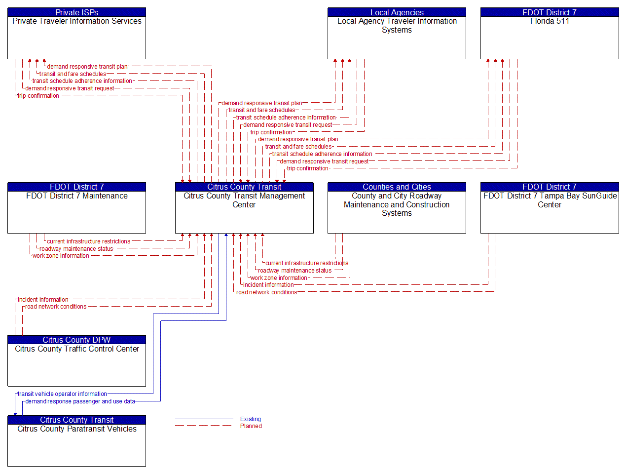 Service Graphic: Dynamic Transit Operations (Citrus Transit)