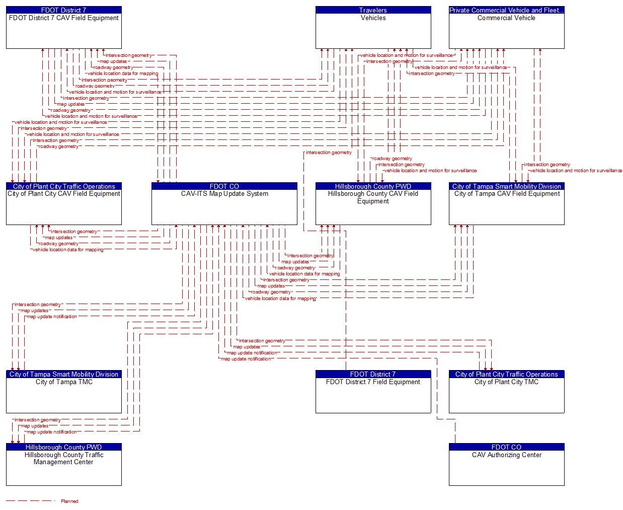 Service Graphic: Map Management (FDOT District 7 I-4 FRAME)