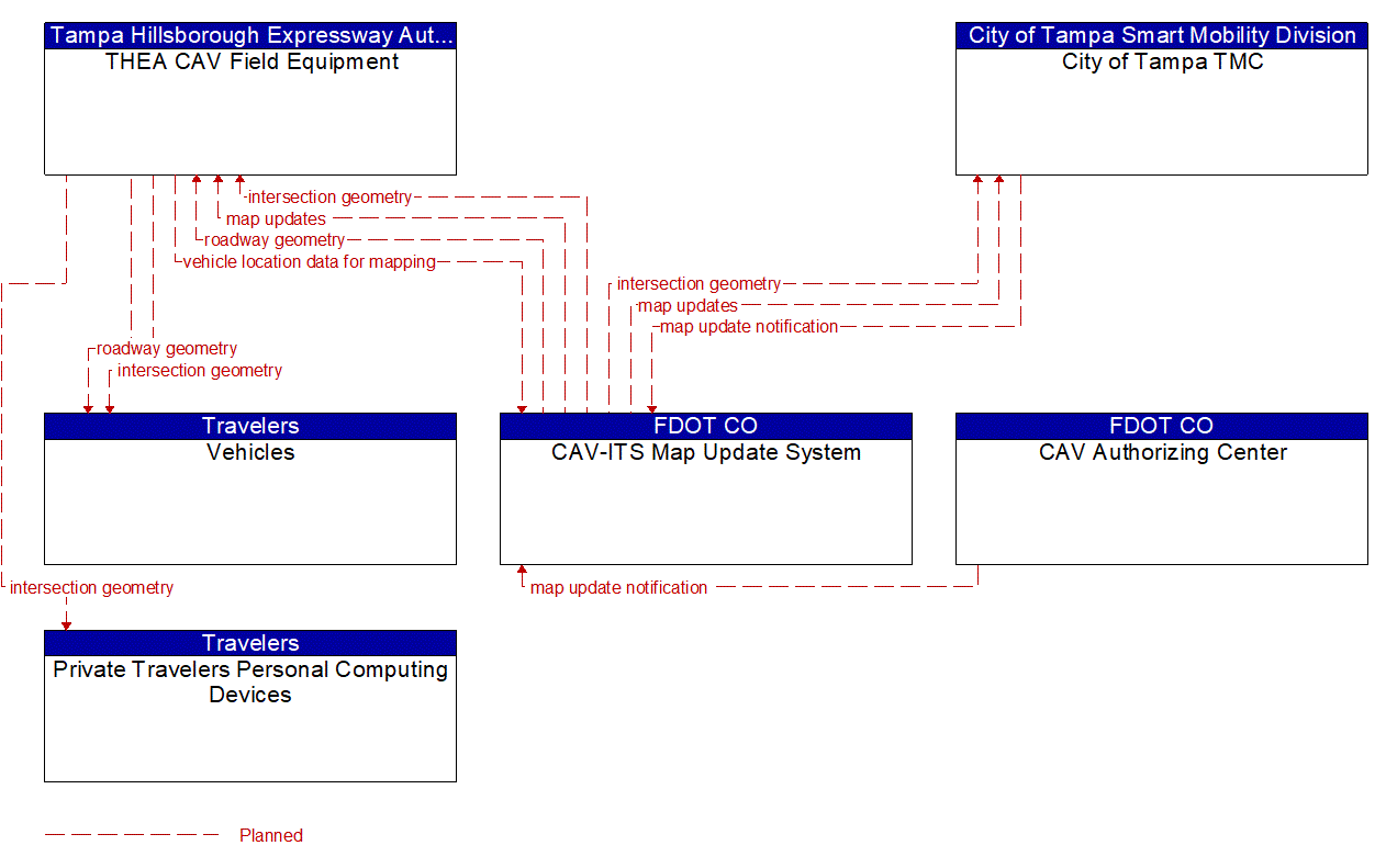 Service Graphic: Map Management (THEA CV Pilot )