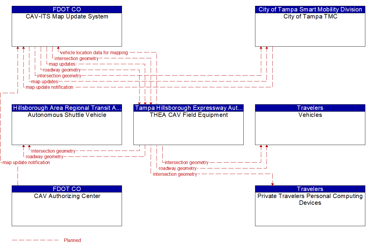 Service Graphic: Map Management (HART Autonomous Transit)