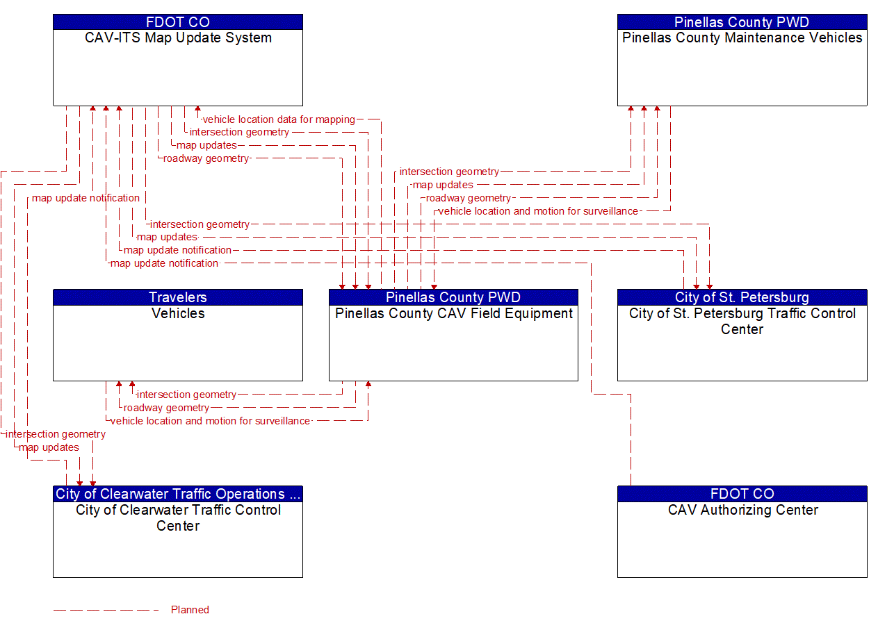 Service Graphic: Map Management (Pinellas Connected Community ATCMTD CAV)