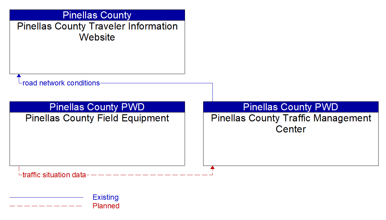 Service Graphic: Vehicle-Based Traffic Surveillance (Pinellas County)