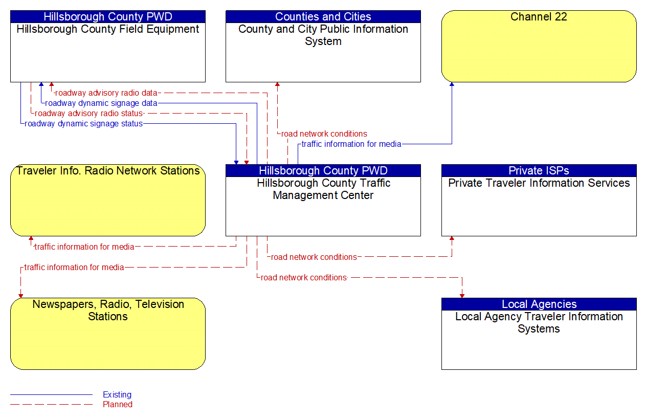 Service Graphic: Traffic Information Dissemination (Hillsborough County 1 of 2)