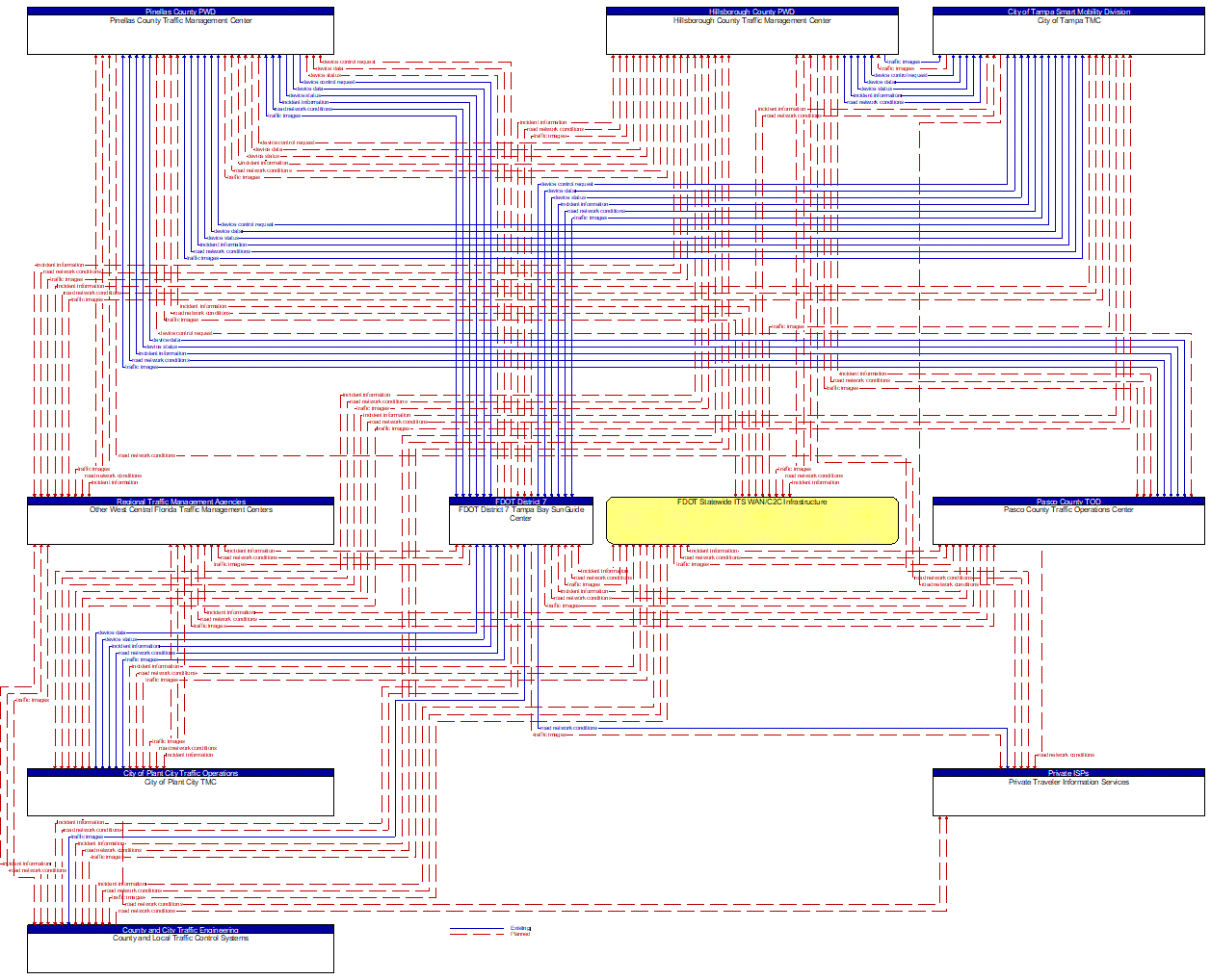 Service Graphic: Regional Traffic Management (Hillsborough County C2C Communications)