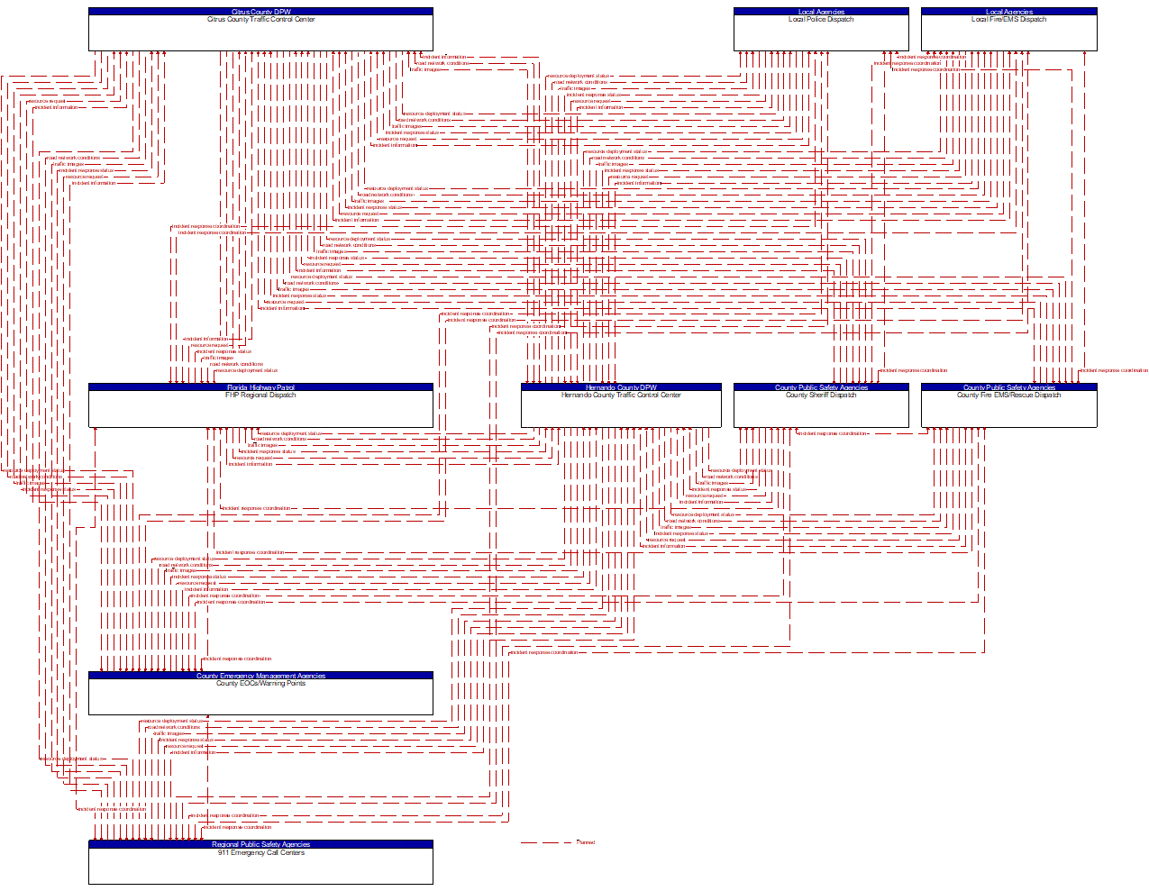 Service Graphic: Traffic Incident Management System (Counties TM to EM)