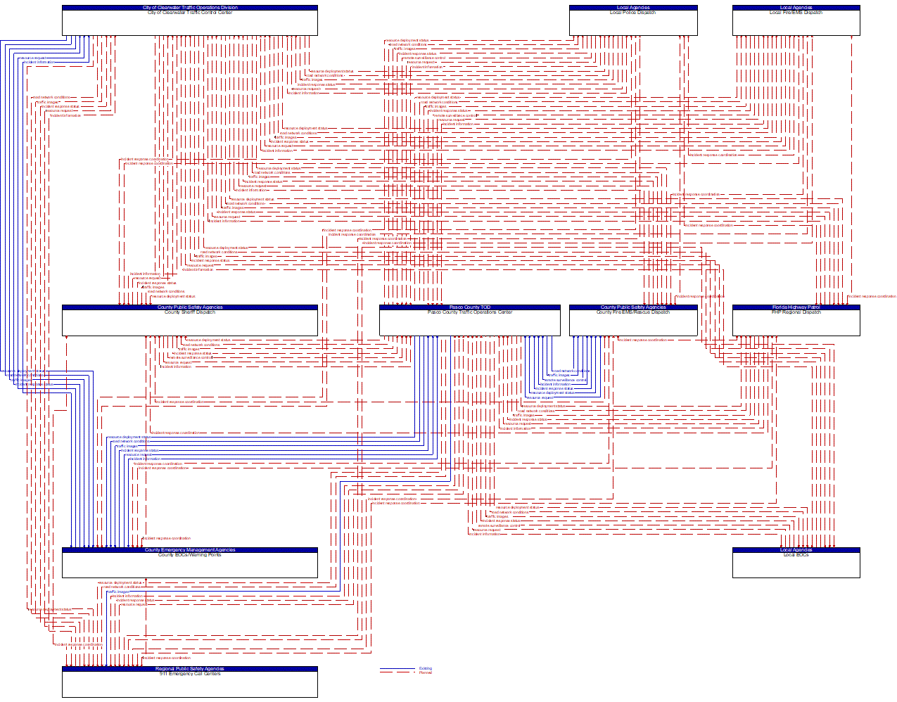 Service Graphic: Traffic Incident Management System (City of Clearwater TM to EM)