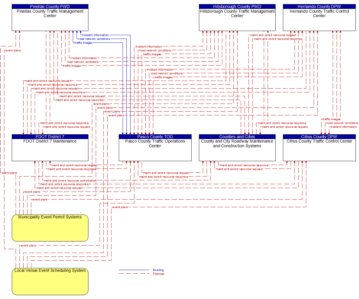 Service Graphic: Traffic Incident Management System (Counties TM to MCM)