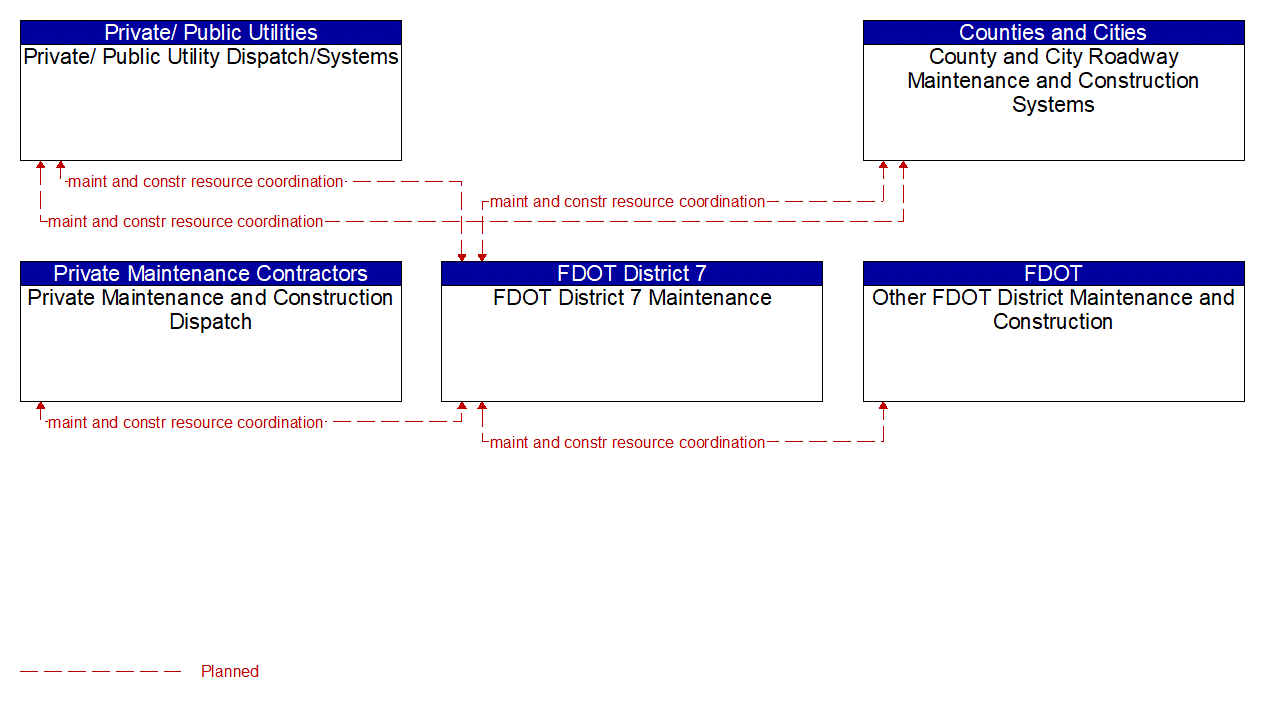 Service Graphic: Traffic Incident Management System (FDOT Districts)