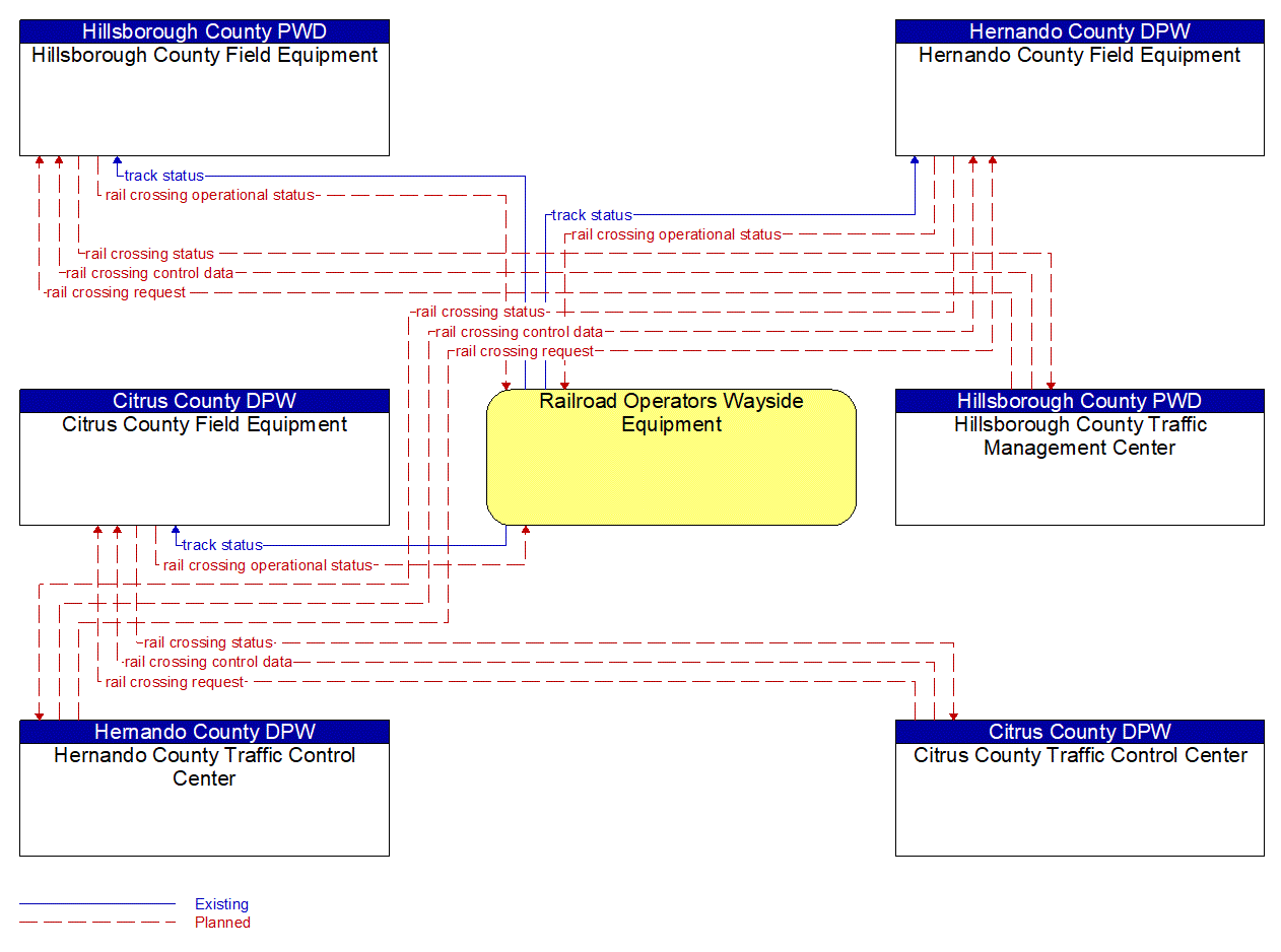 Service Graphic: Standard Railroad Grade Crossing (Citrus County /Hernando County/ Hillsborough County)