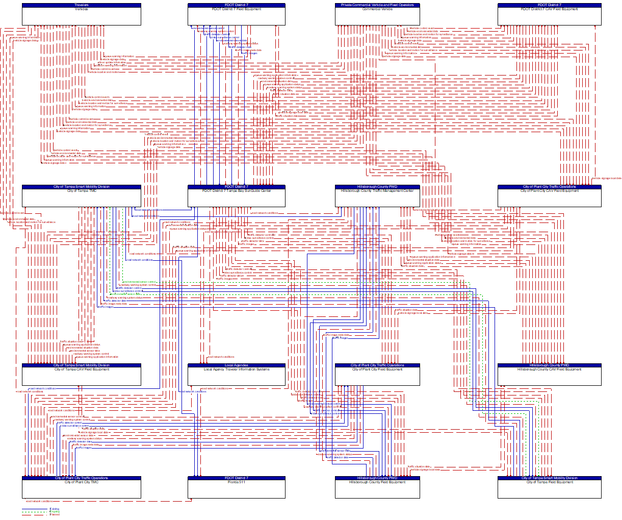 Service Graphic: Queue Warning (FDOT District 7 I-4 FRAME)