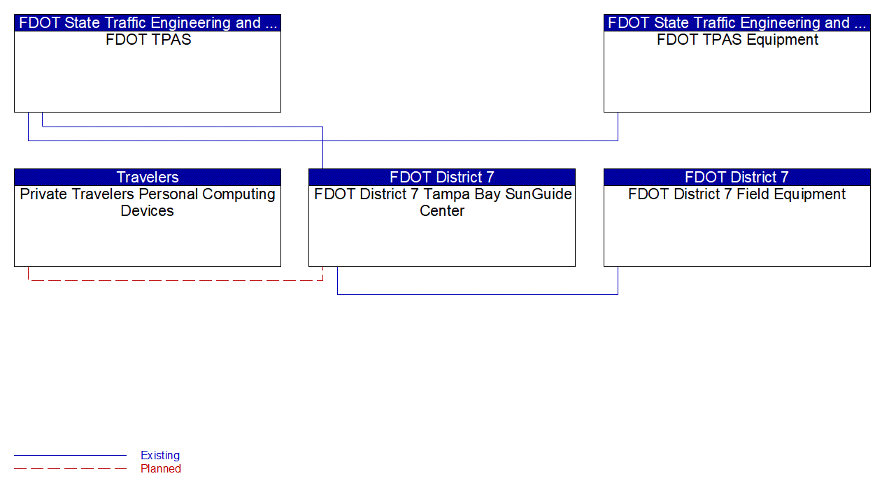 Service Graphic: Commercial Vehicle Parking (FDOT Commercial Vehicle Parking)