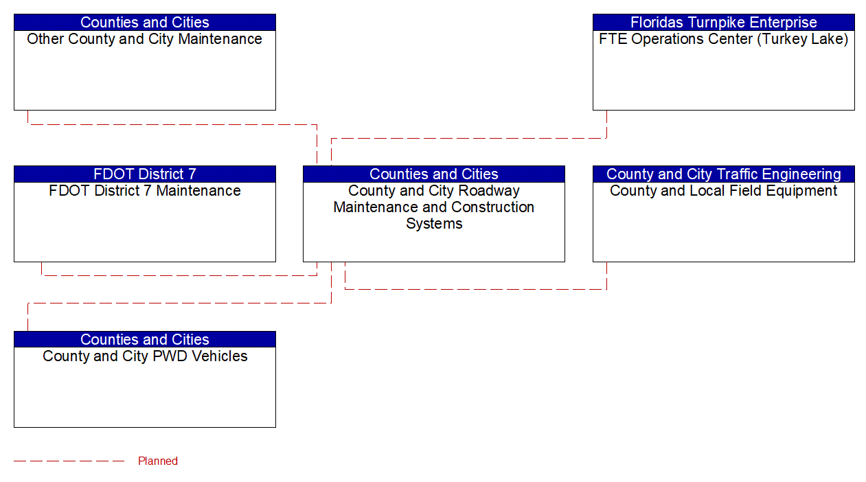 Service Graphic: Work Zone Management (County and Municipal Maintenance)