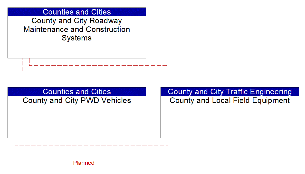 Service Graphic: Work Zone Safety Monitoring (County and Municipal Maintenance)