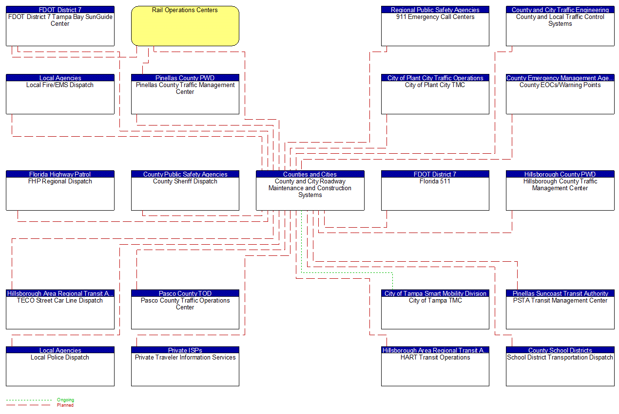 Service Graphic: Maintenance and Construction Activity Coordination (Hillsborough County C2C Communications)