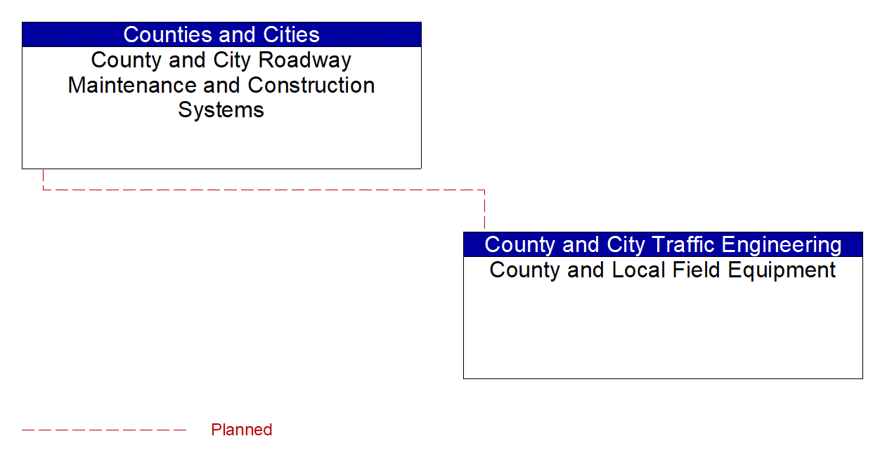 Service Graphic: Infrastructure Monitoring (County and Municipal)