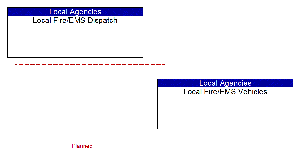 Service Graphic: Emergency Response (Hillsborough County CV Initiative)