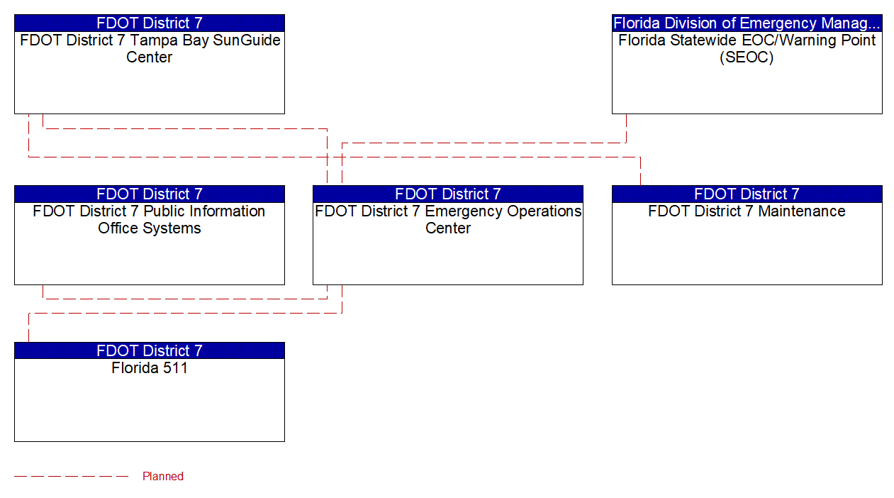 Service Graphic: Wide-Area Alert (FDOT District 7- General Alerts)