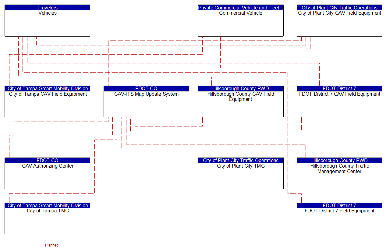 Service Graphic: Map Management (FDOT District 7 I-4 FRAME)