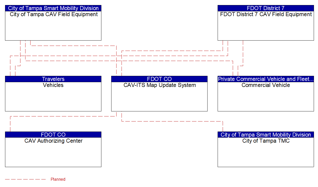 Service Graphic: Map Management (FDOT District 7 ICM)