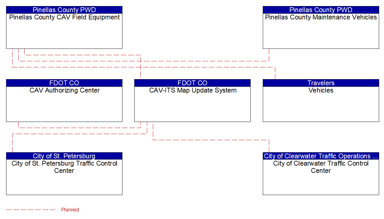 Service Graphic: Map Management (Pinellas Connected Community ATCMTD CAV)